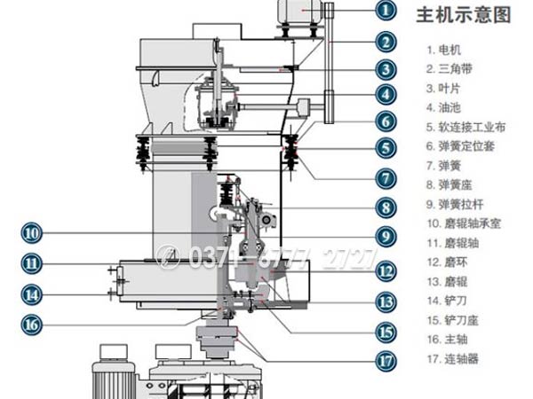 雷蒙磨粉機結(jié)構