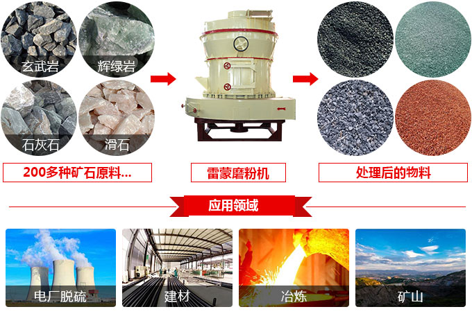 時(shí)產(chǎn)10噸的雷蒙磨粉機(jī)物料圖