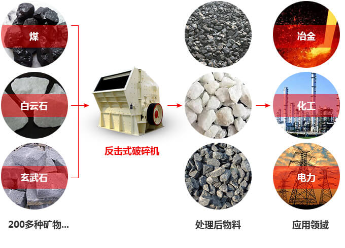 玄武石反擊式破碎機