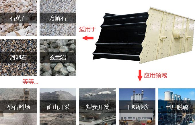 圓振動(dòng)篩應(yīng)用圖