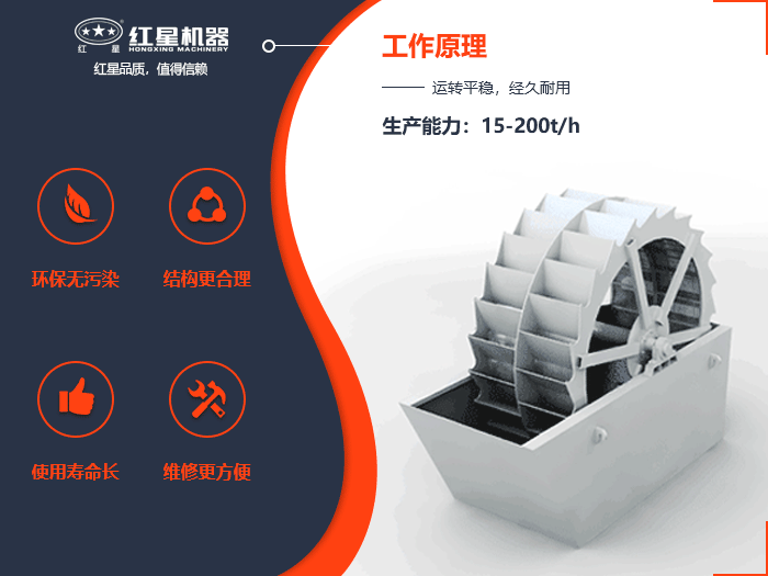 洗砂（石）機原理動態(tài)圖