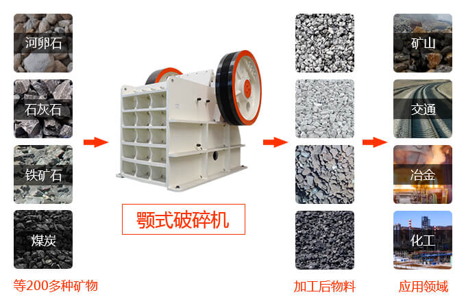 顎式破碎機(jī)破碎物料多，范圍廣