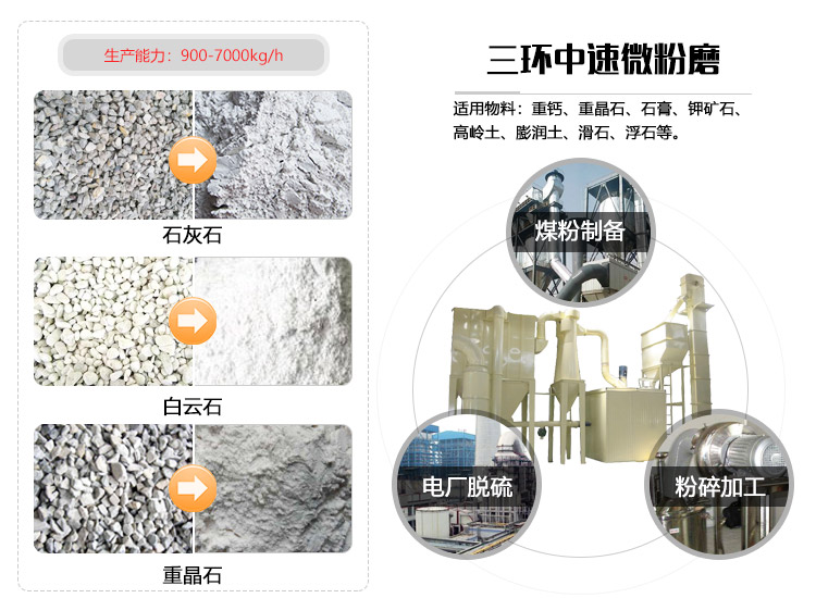 三環(huán)中速微粉磨應(yīng)用范圍廣