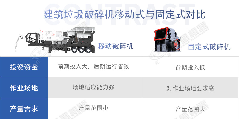 建筑垃圾破碎設(shè)備固定與移動(dòng)式對(duì)比